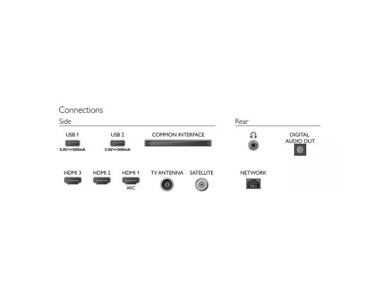 Teler Philips 43"