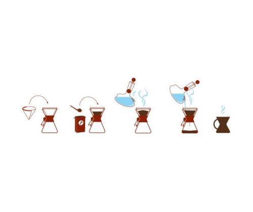 Kohvikann 3-tassi Chemex