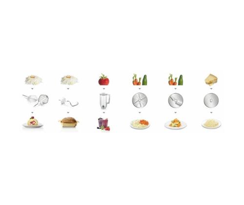 Ruokaprosessori Bosch MUM5 CreationLine