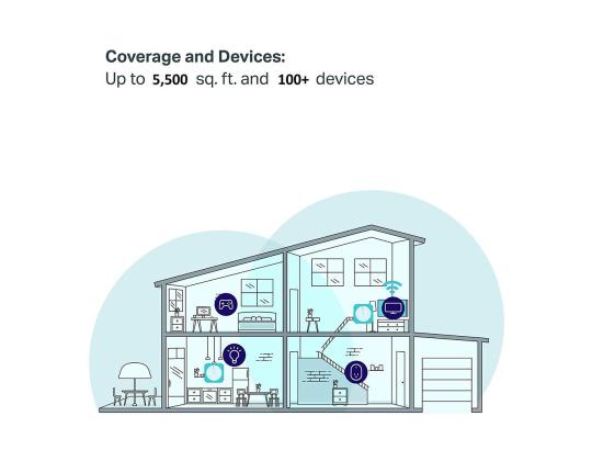 TP-Link Deco M5, mesh järjestelmä, valkoinen - WiFi-laite