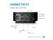 HP USB-C Dock G5 (5TW10AA) telakointiasema, musta